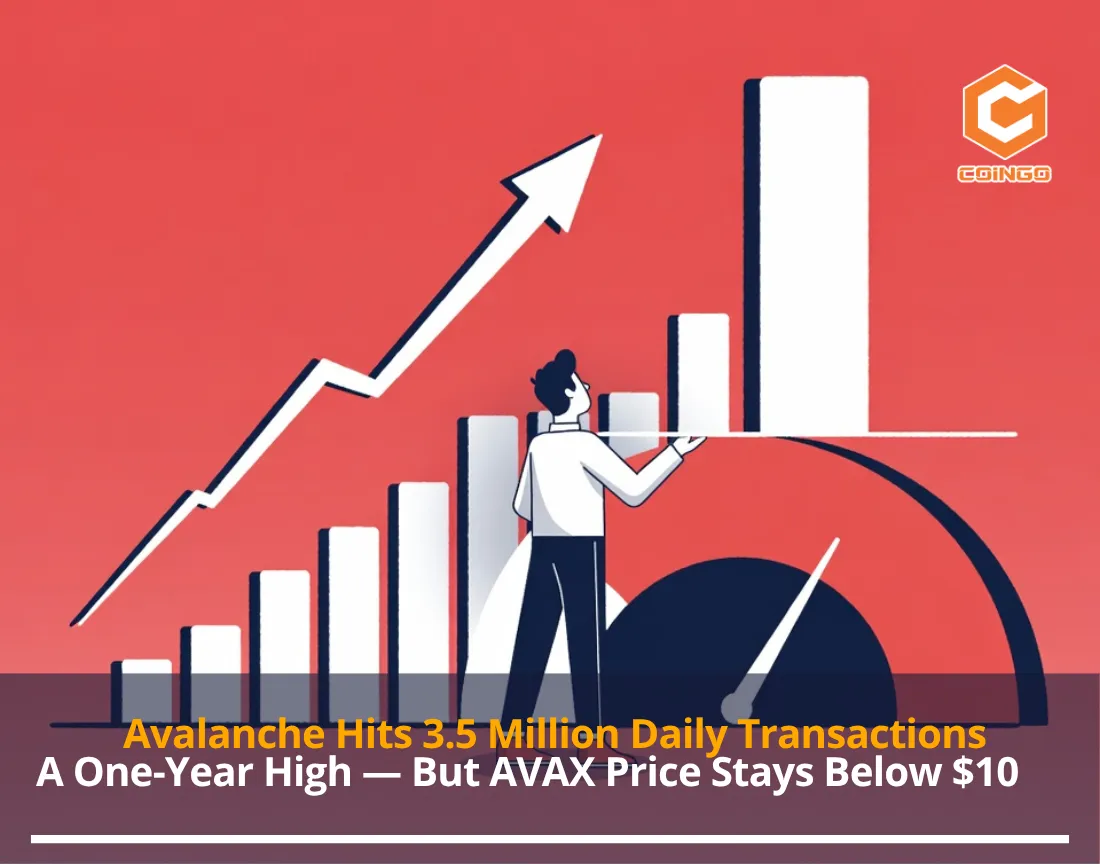 Avalanche Hits 3.5 Million Daily Transactions — A One-Year High — But AVAX Price Stays Below $10