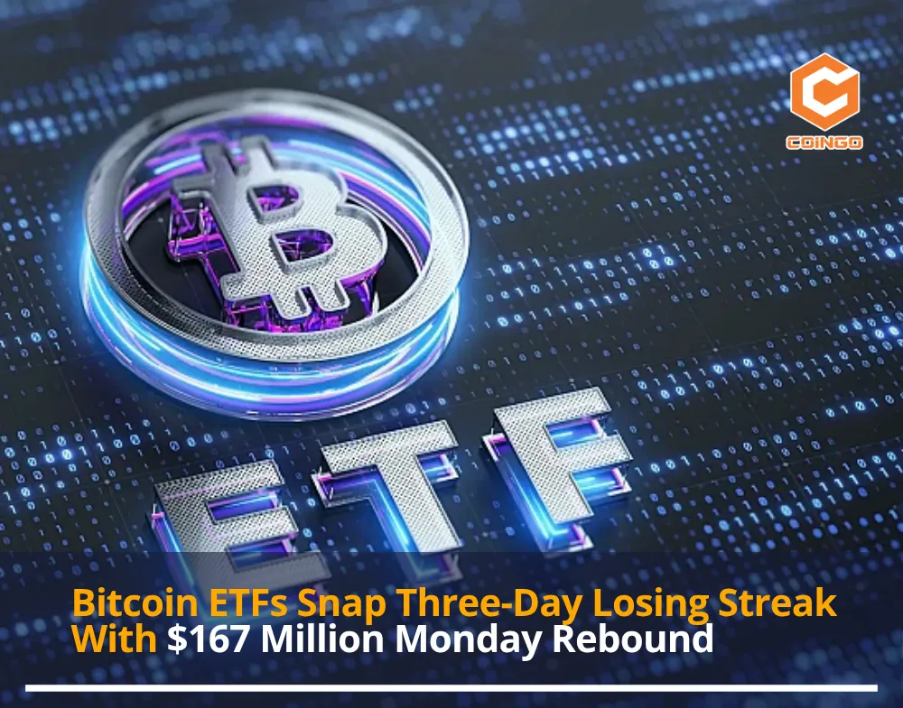 Bitcoin ETFs Snap Three-Day Losing Streak With $167 Million Monday Rebound