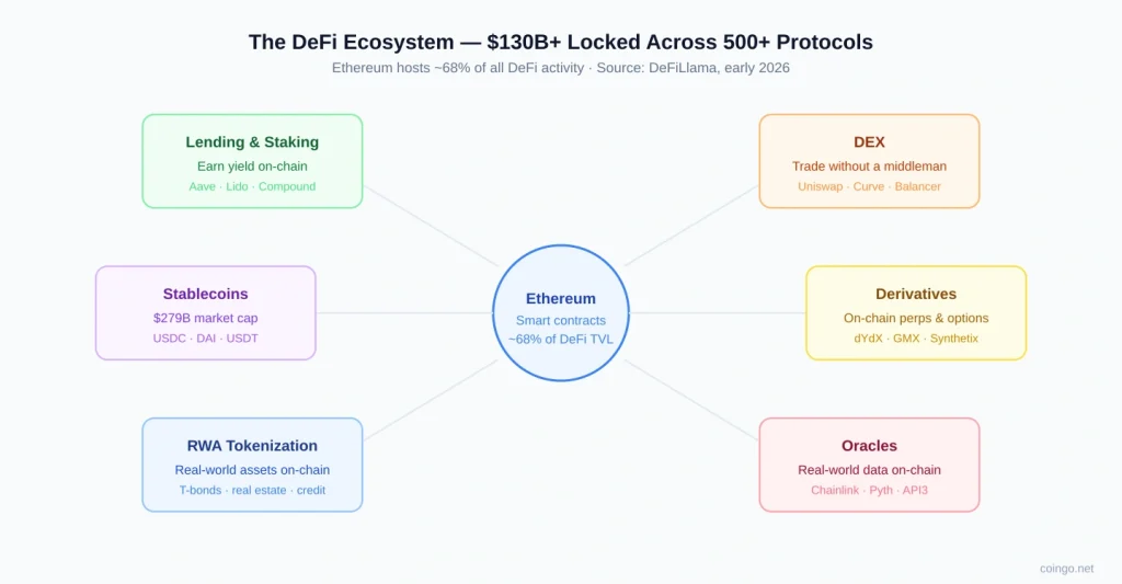 What Is DeFi? Decentralized Finance Explained