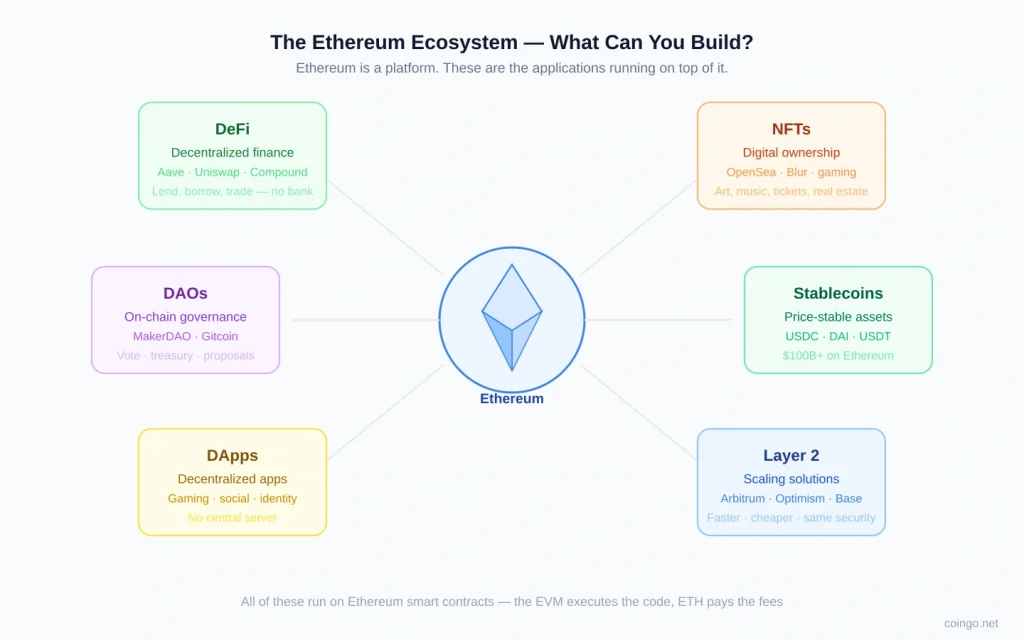 What Is Ethereum? The Programmable Blockchain Explained