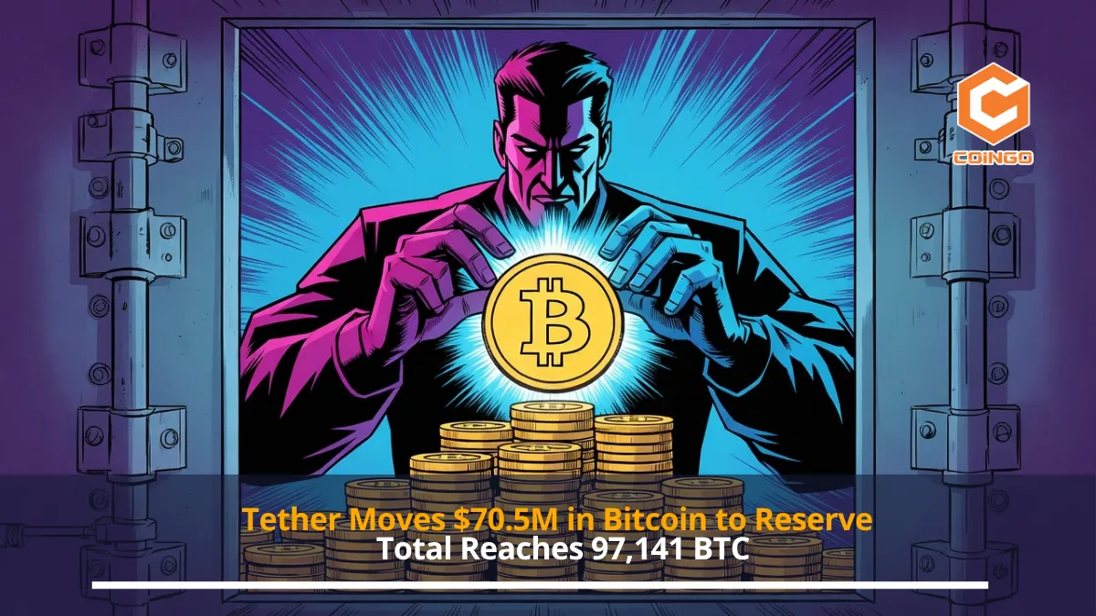 Tether Moves $70.5M in Bitcoin to Reserve, Total Reaches 97,141 BTC