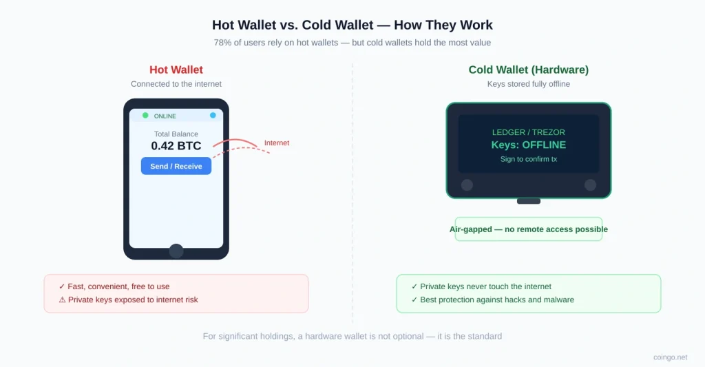 What Is a Crypto Wallet? The Complete Guide