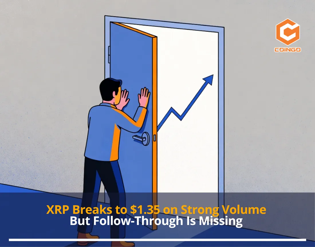 XRP Breaks to $1.35 on Strong Volume — But Follow-Through Is Missing