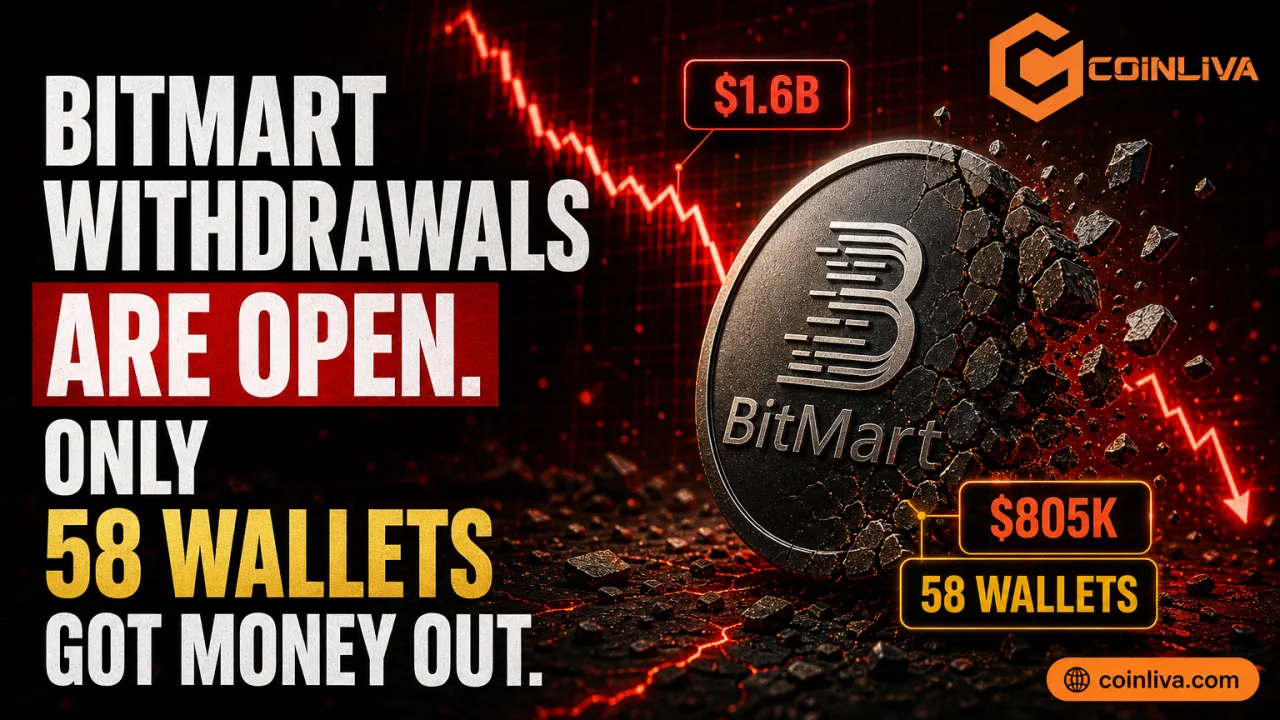 BitMart Withdrawals Are Open. Only 58 Wallets Got Money Out.