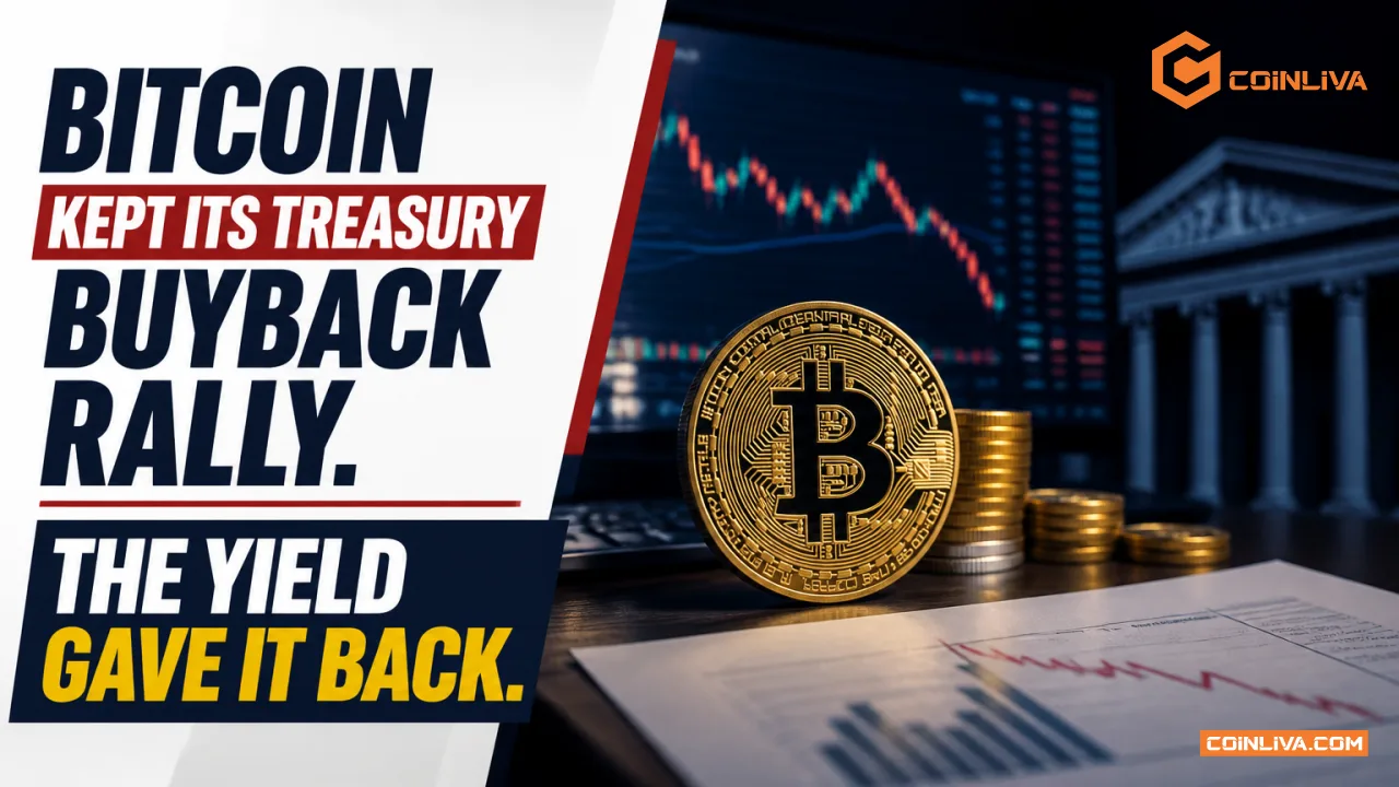 Bitcoin Kept Its Treasury Buyback Rally. The Yield Gave It Back.
