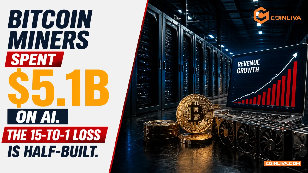Bitcoin Miners Spent $5.1B on AI. The 15-to-1 Loss Is Half-Built.