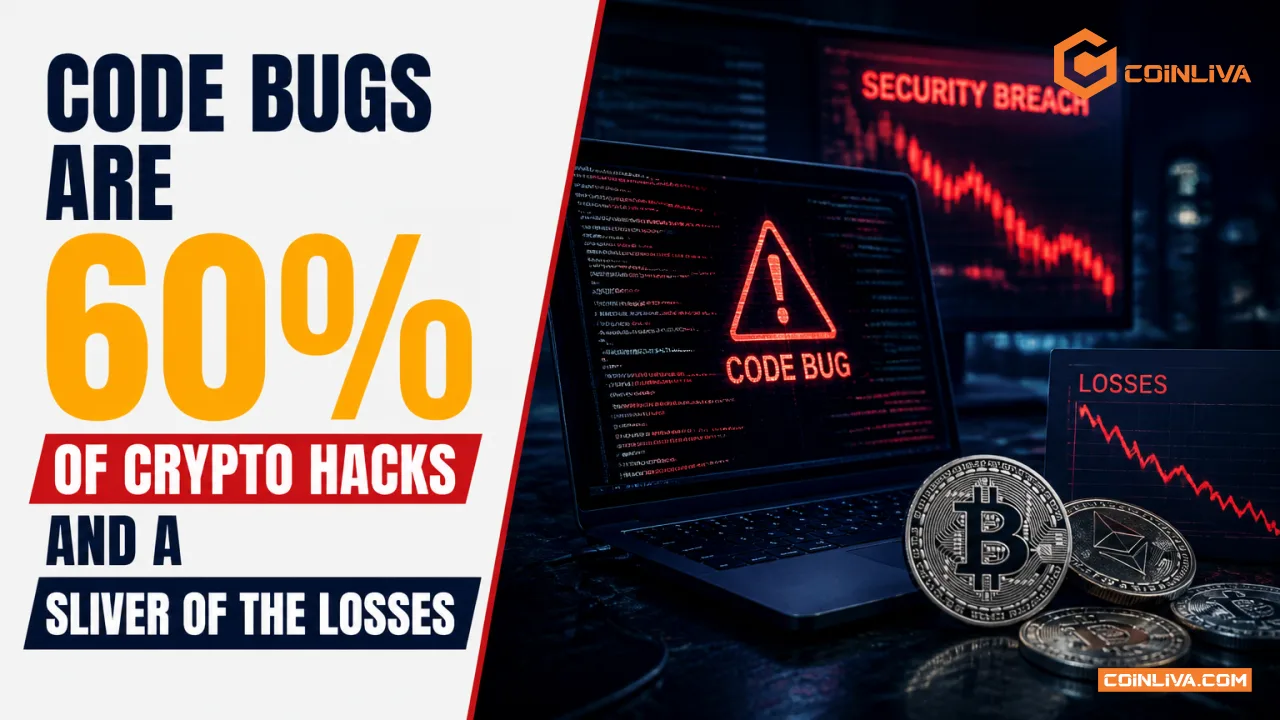 Code Bugs Are 60% of Crypto Hacks and a Sliver of the Losses
