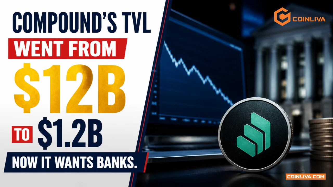 Compound's TVL Went From $12B to $1.2B. Now It Wants Banks.