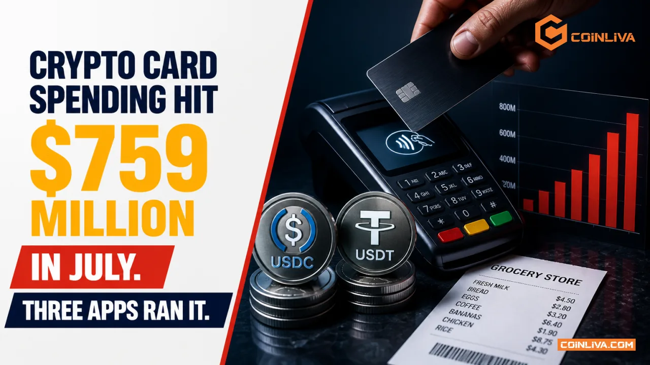 Crypto Card Spending Hit $759 Million in July. Three Apps Ran It.