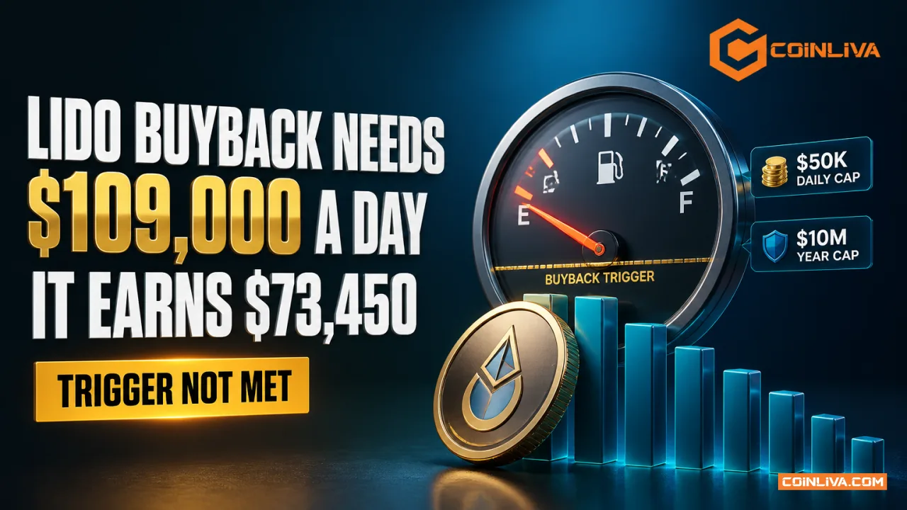 Lido Buyback Needs $109,000 a Day to Fire. Revenue Is $73,450.