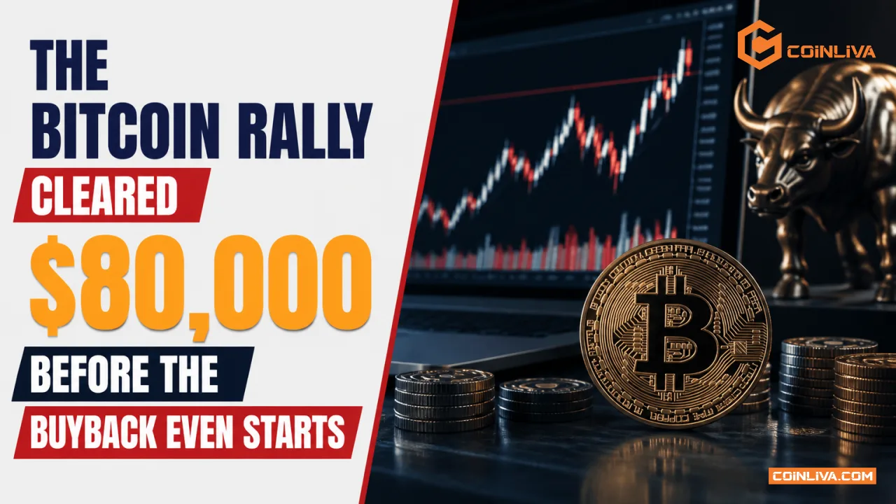 The Bitcoin Rally Cleared $80,000 Before the Buyback Even Starts