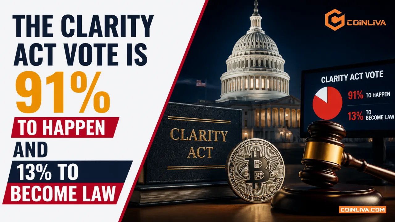 The CLARITY Act Vote Is 91% to Happen and 13% to Become Law