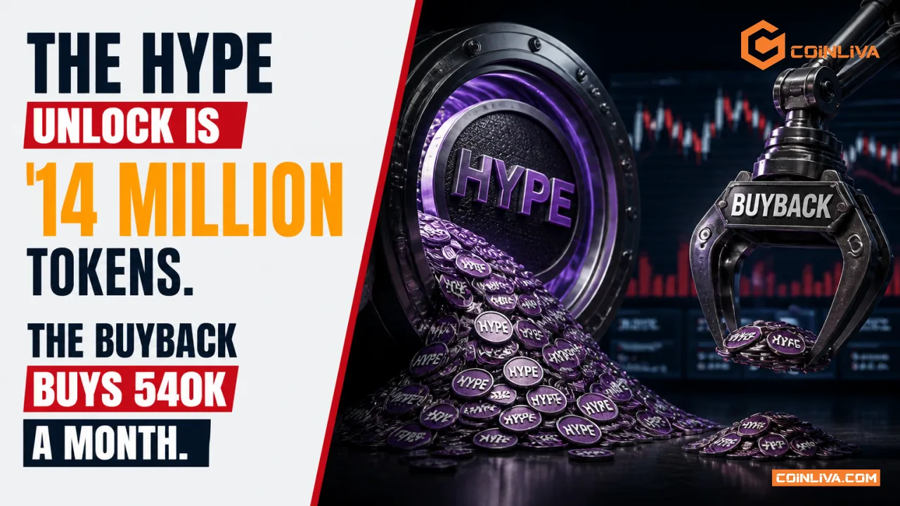 The HYPE Unlock Is 14 Million Tokens. The Buyback Buys 540K a Month.