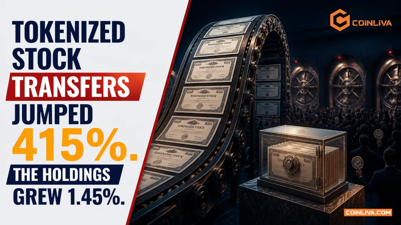 Tokenized Stock Transfers Jumped 415%. The Holdings Grew 1.45%.