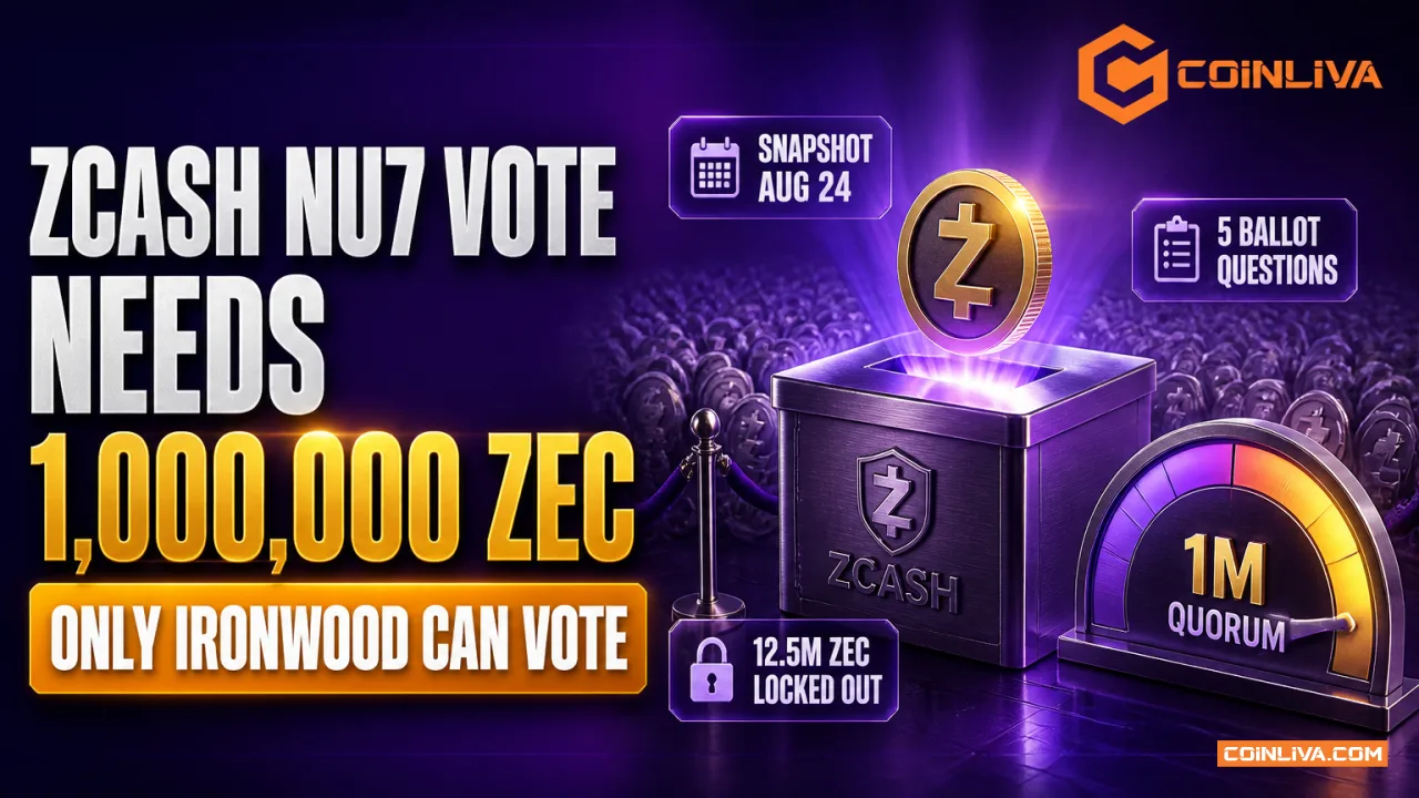 Zcash's NU7 Vote Needs 1M ZEC. Ironwood Just Passed That Mark.