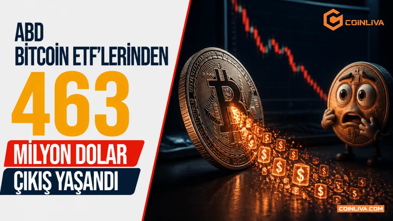ABD Bitcoin ETF'lerinden 463 Milyon Dolar Çıkış Yaşandı