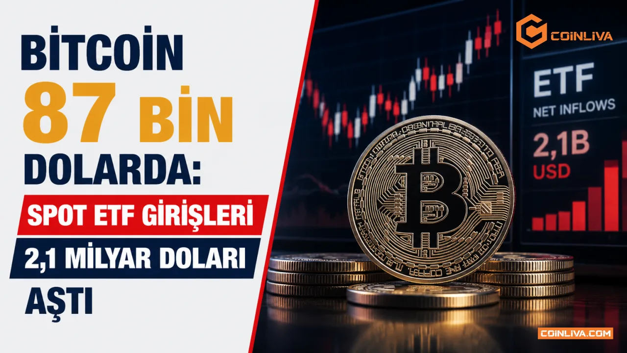 Bitcoin 87 Bin Dolarda: Spot ETF Girişleri 2,1 Milyar Doları Aştı