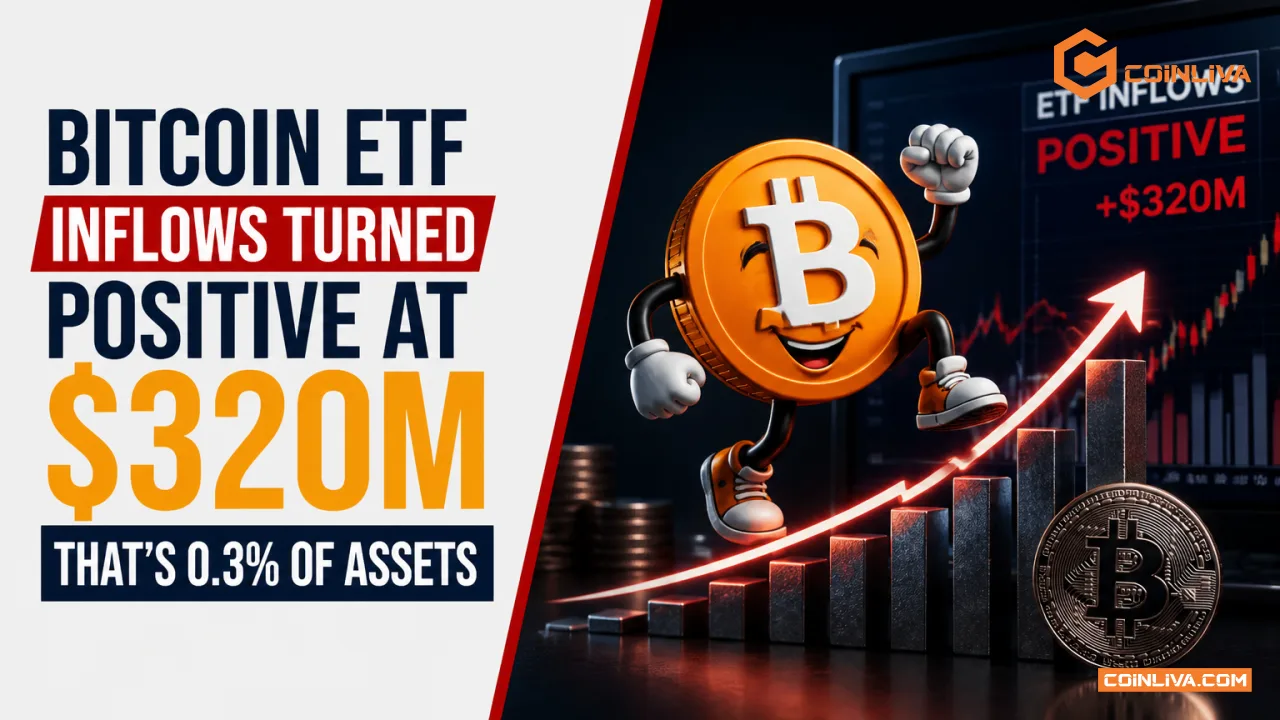 Bitcoin ETF Inflows Turned Positive at $320M. That's 0.3% of Assets