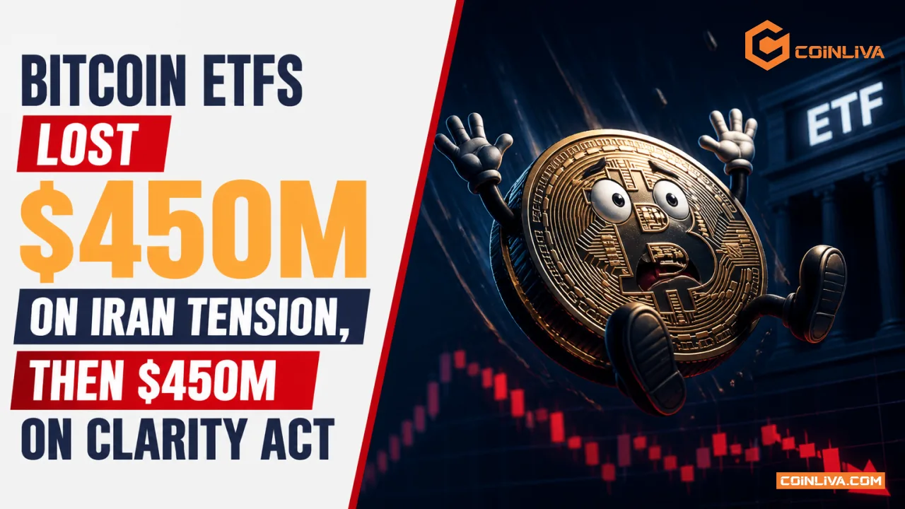 Bitcoin ETFs Lost $450M on Iran Tension, Then $450M on Clarity Act