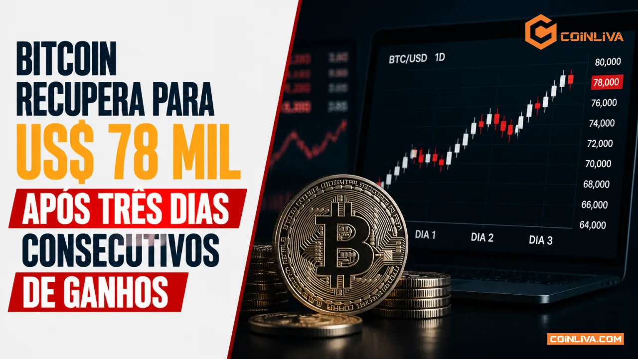 Bitcoin Recupera para US$ 78 Mil Após Três Dias Consecutivos de Ganhos