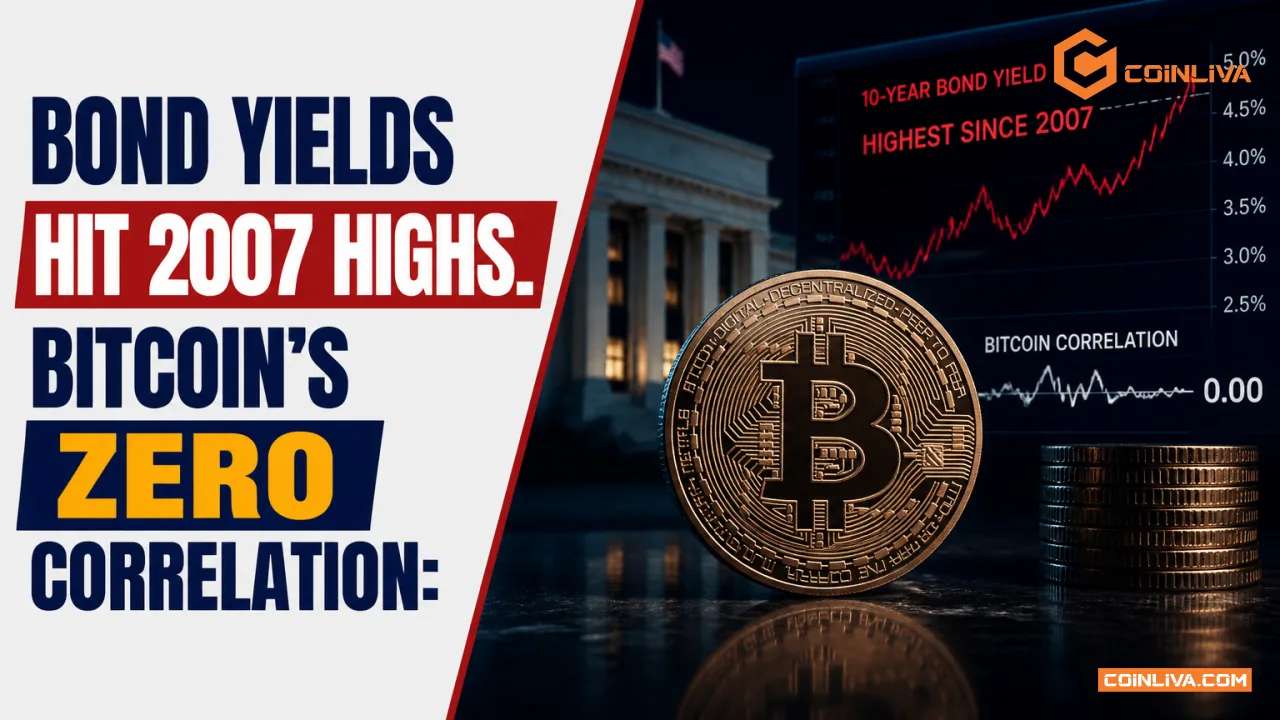 Bond Yields Hit 2007 Highs. Bitcoin's Correlation: Zero