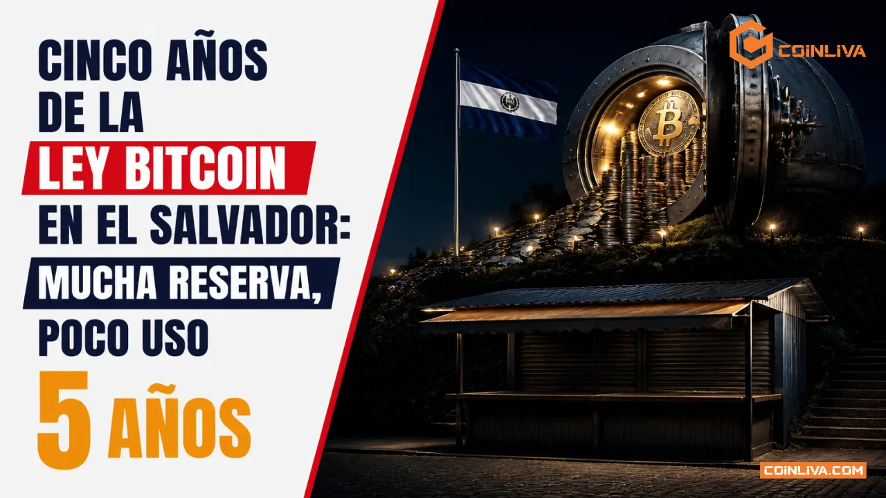 Cinco años de la Ley Bitcoin en El Salvador: mucha reserva, poco uso