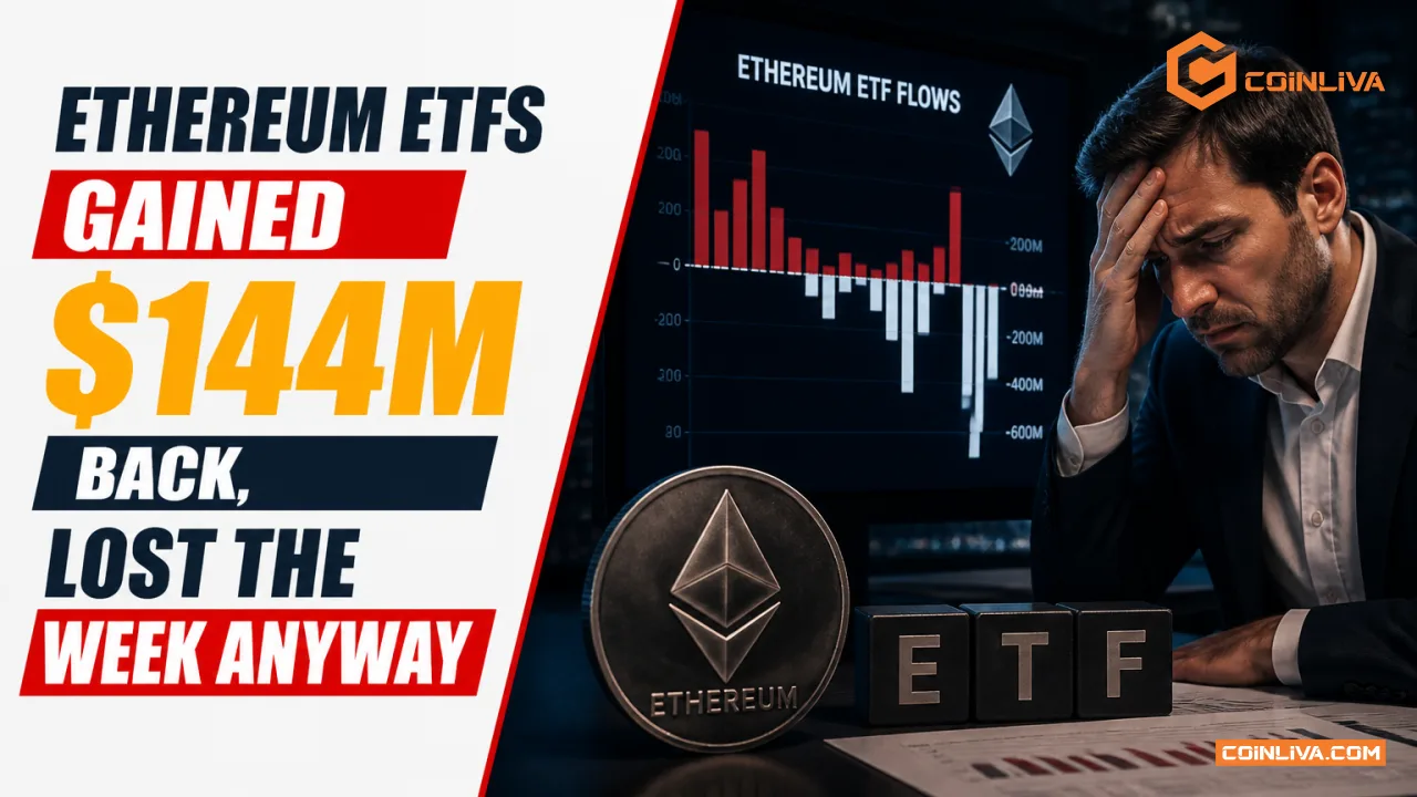 Ethereum ETFs Gained $144M Back, Lost the Week Anyway