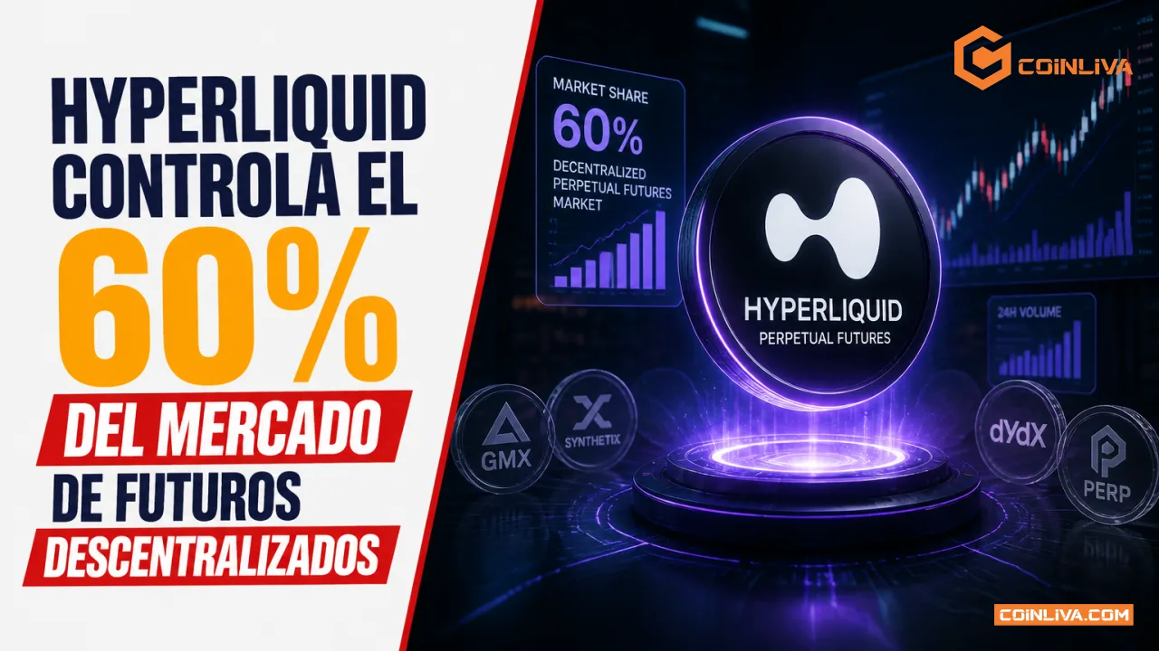 Hyperliquid controla el 60% del mercado de futuros descentralizados