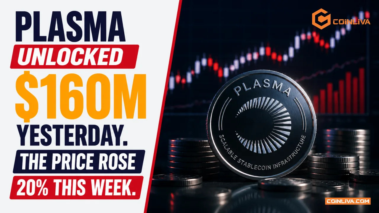 Plasma Unlocked $160M Yesterday. The Price Rose 20% This Week.