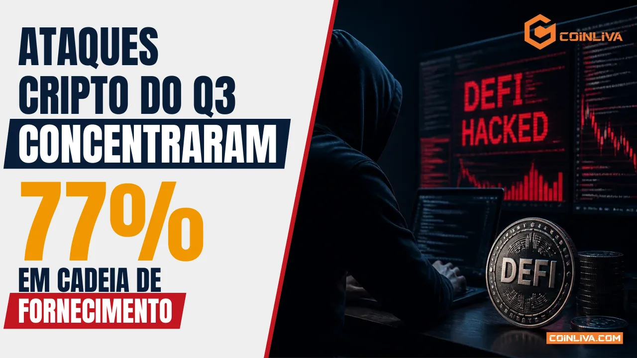 Ataques cripto do Q3 concentraram 77% em cadeia de fornecimento