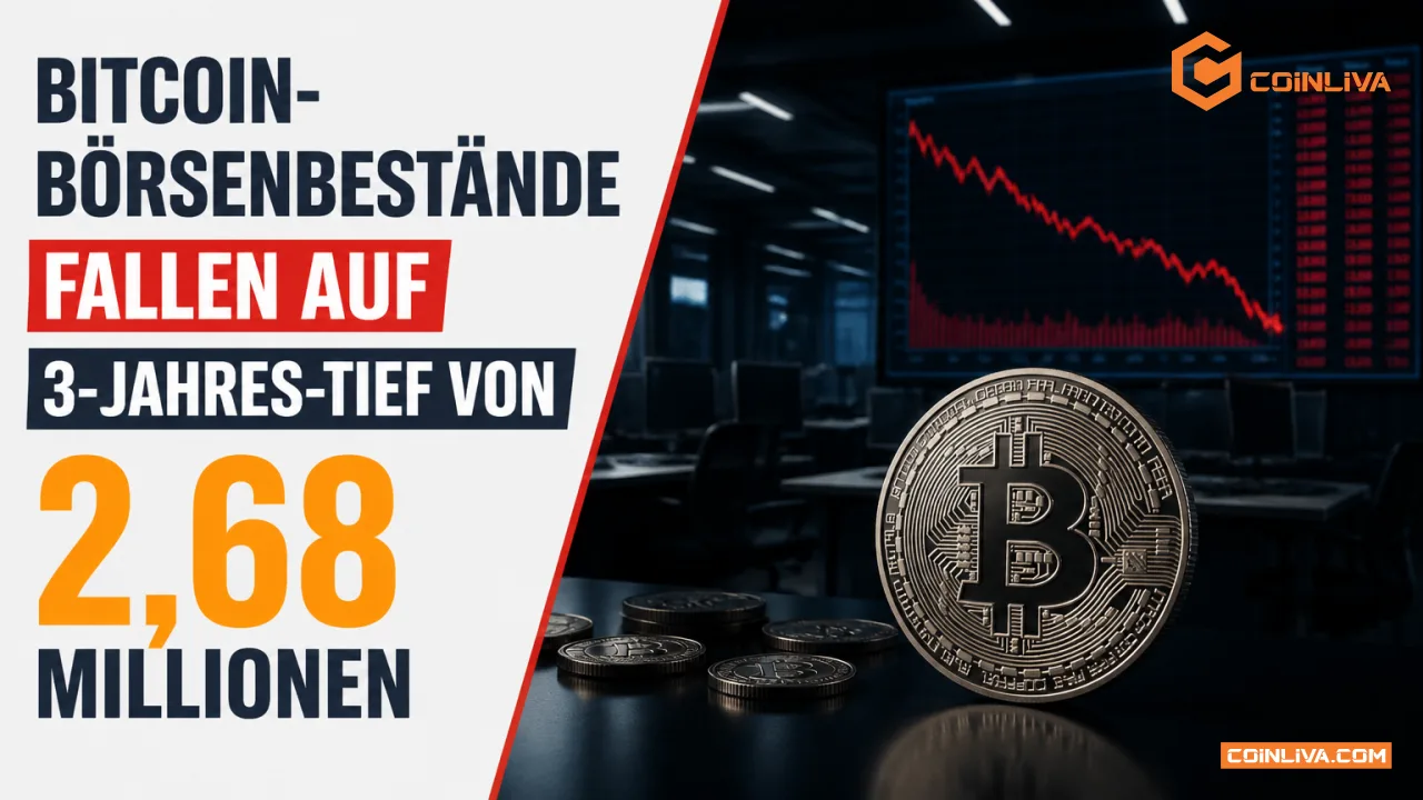 Bitcoin-Börsenbestände fallen auf 3-Jahres-Tief von 2,68 Millionen