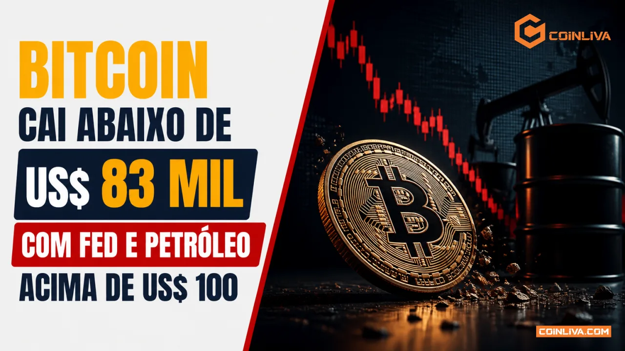 Bitcoin cai abaixo de US$ 83 mil com Fed e petróleo acima de US$ 100