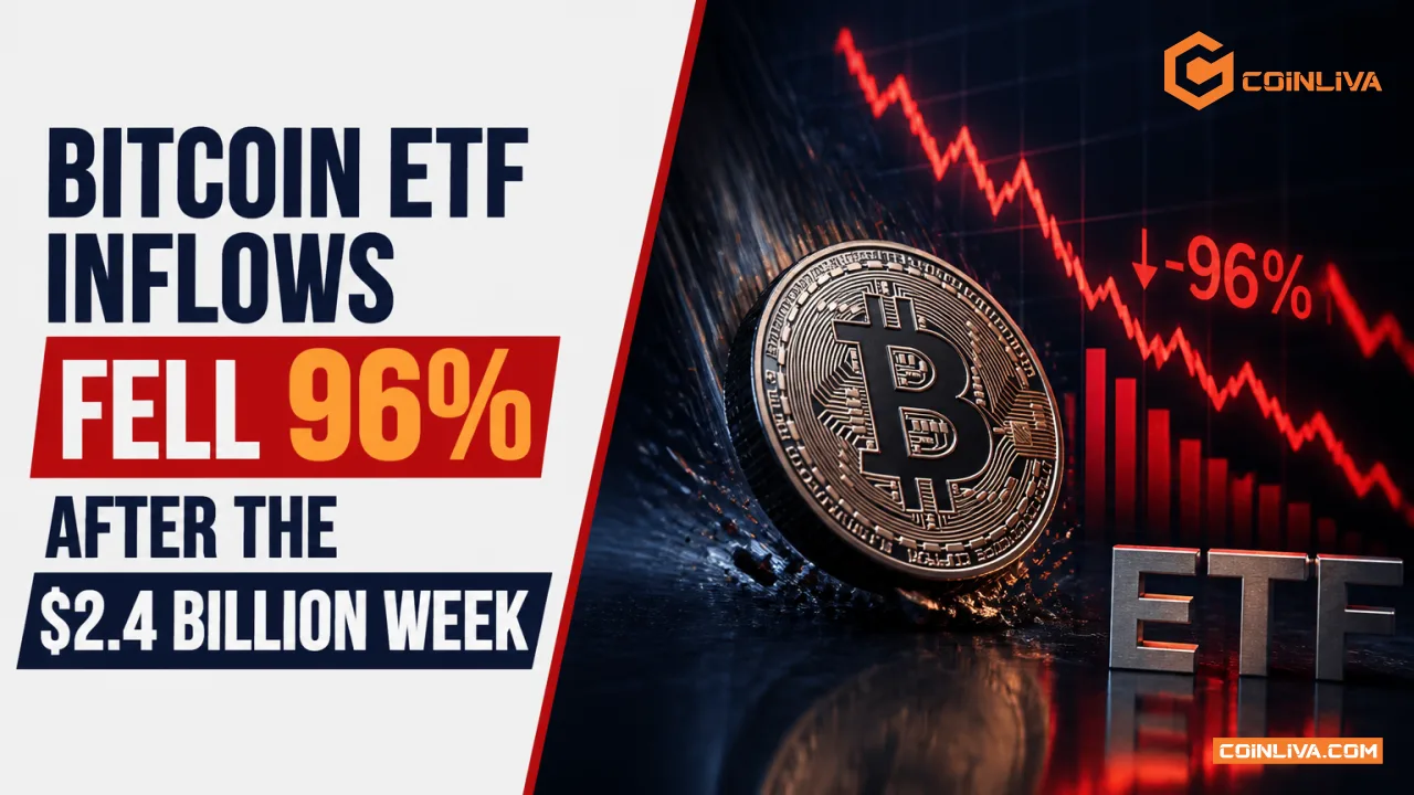 Bitcoin ETF Inflows Fell 96% After the $2.4 Billion Week