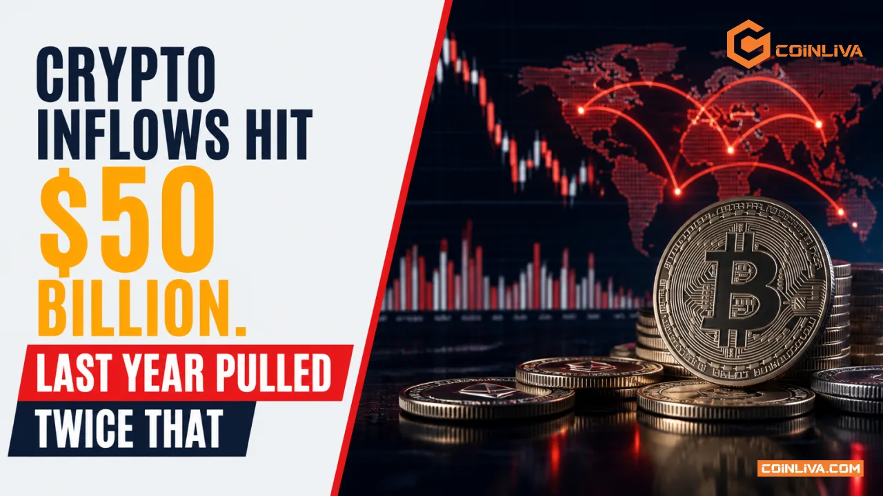 Crypto Inflows Hit $50 Billion. Last Year Pulled Twice That