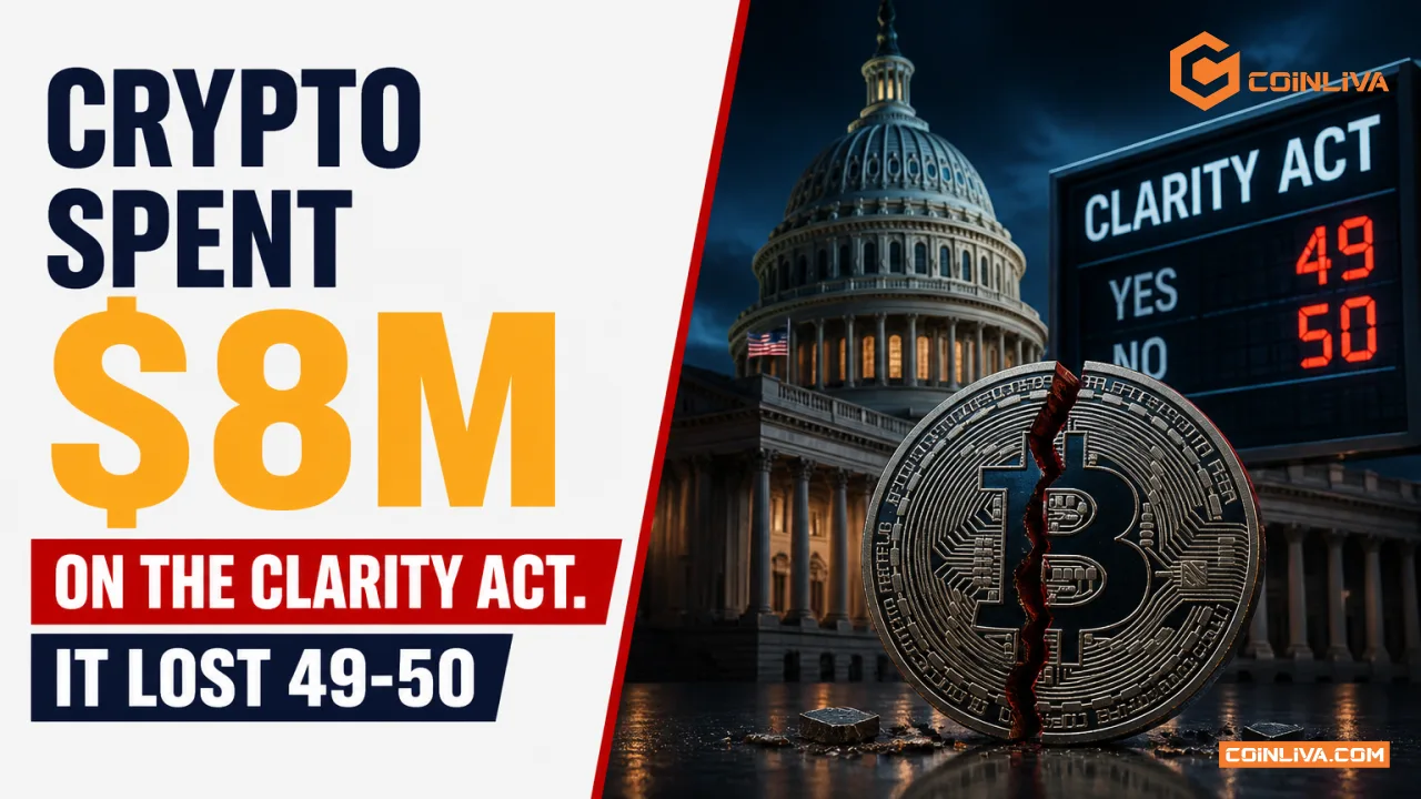 Crypto Spent $8M on the Clarity Act. It Lost 49-50