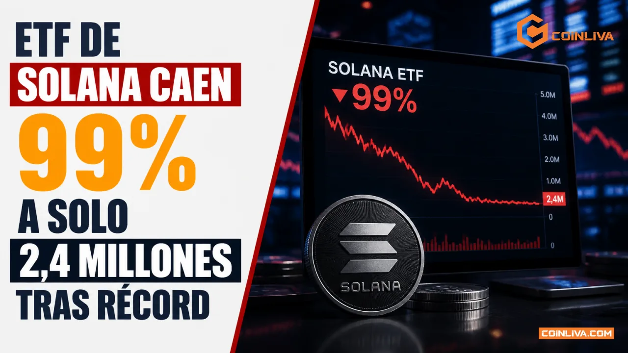ETF de Solana caen 99% a solo 2,4 millones tras récord