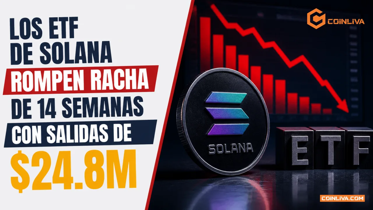 Los ETF de Solana rompen racha de 14 semanas con salidas de $24.8M