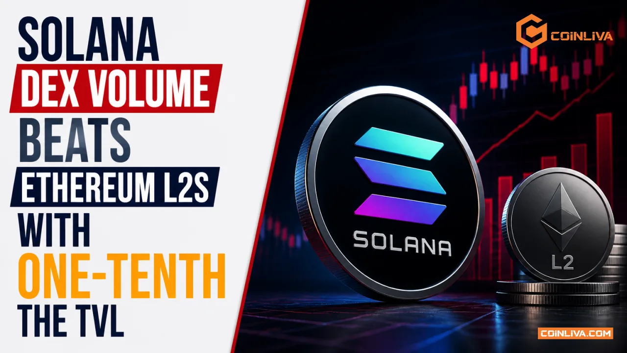 Solana DEX Volume Beats Ethereum L2s With One-Tenth the TVL